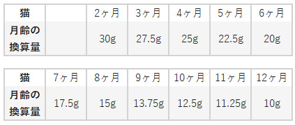 (K9)フィーラインナチュラル　チキン&キングサーモン　キャットフード